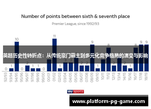 英超历史性转折点:从传统豪门霸主到多元化竞争格局的演变与影响 英超历史性转折点:从传统豪门霸主到多元化竞争格局的演变与影响