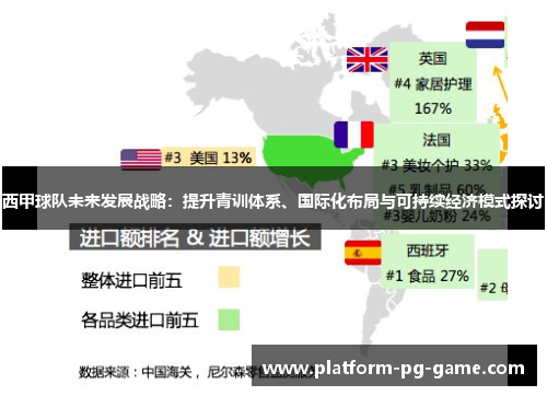 西甲球队未来发展战略:提升青训体系、国际化布局与可持续经济模式探讨 西甲球队未来发展战略:提升青训体系、国际化布局与可持续经济模式探讨