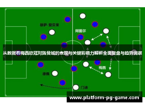 从数据看梅西欧冠对阵曼城的表现与关键影响力解析全面复盘与趋势洞察 从数据看梅西欧冠对阵曼城的表现与关键影响力解析全面复盘与趋势洞察